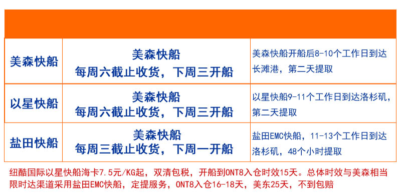 美森快船、以星快船、限時達船期和時效表